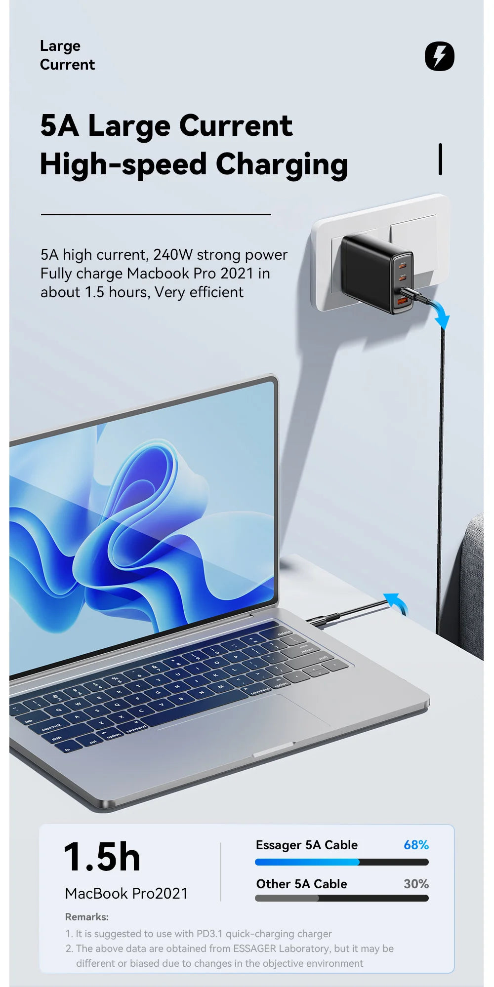 Cable USB-C a USB-C 240W - Carga Rápida 6A, PD 3.1