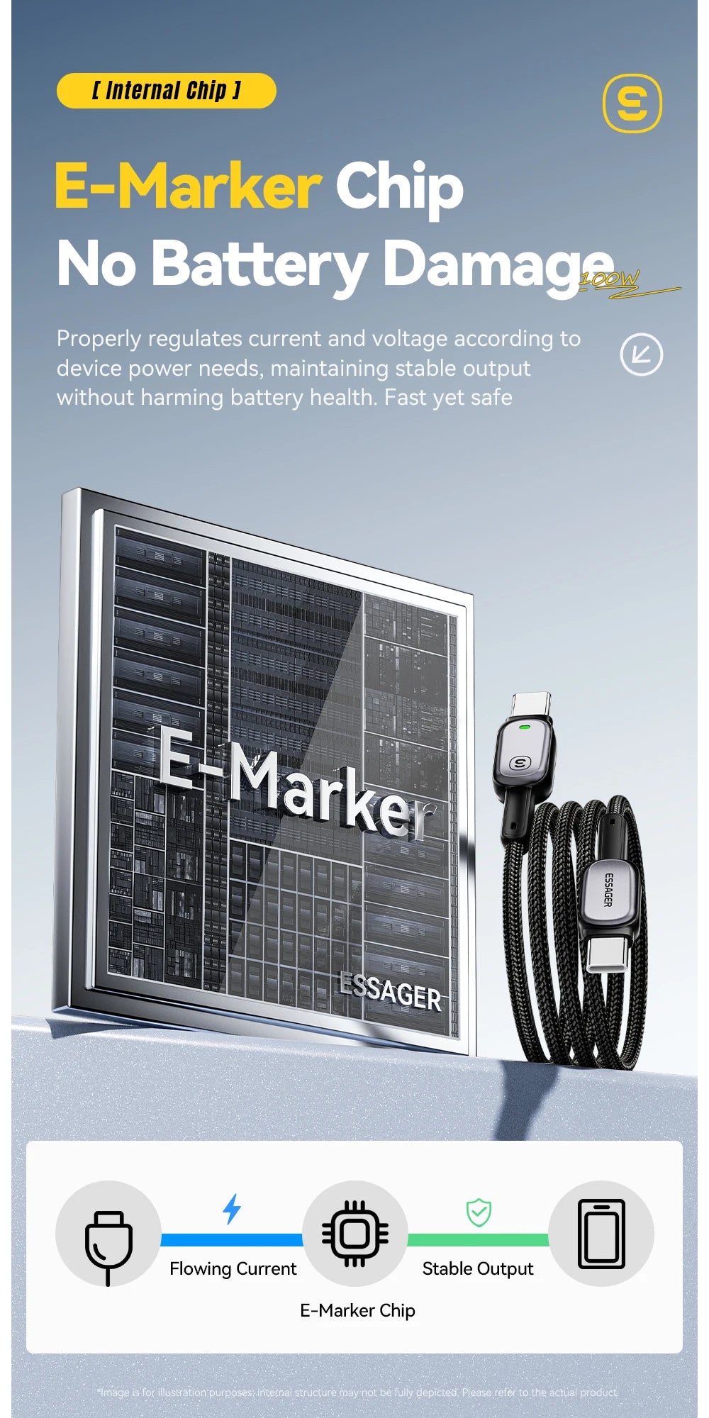 USB-C to USB-C Cable with LED Display 100W - Smart Fast Charging Cable | Universal Devices