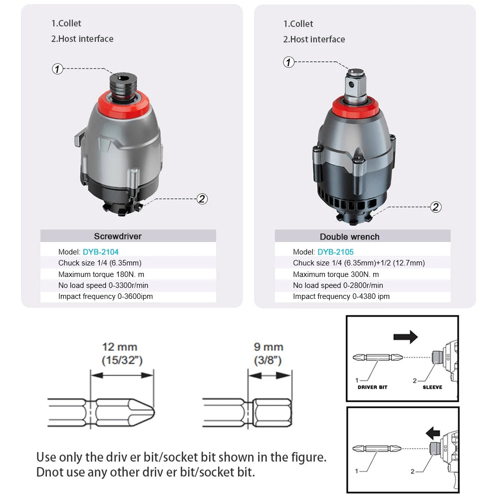 Kit de Herramientas Eléctricas Multiusos Sin Escobillas de 21 V – Taladro, Sierra, Pulidora y Más | 13 Configuraciones