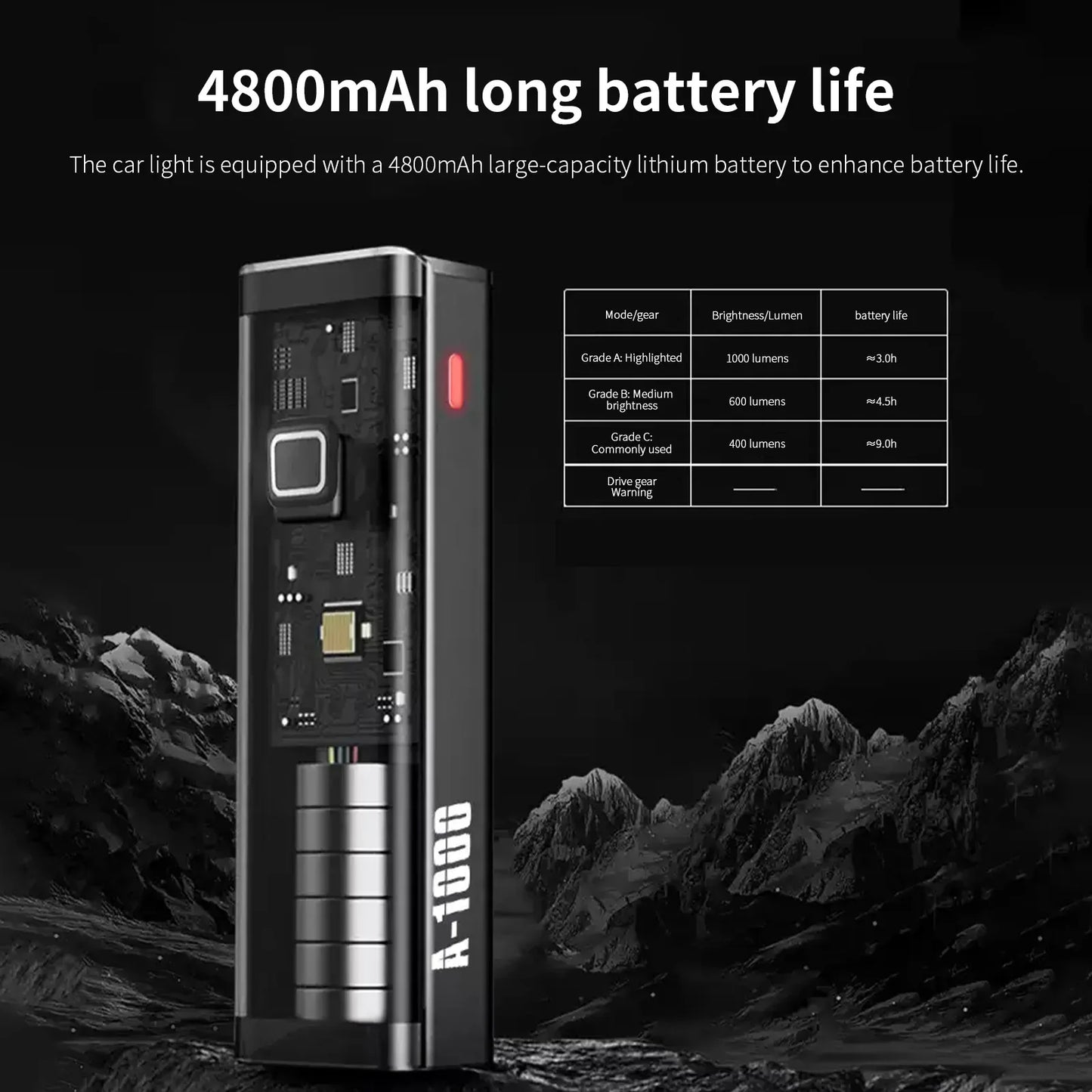 Rechargeable Bike Light - Up to 1500 Lumens, IPX6, 4800mAh, USB, 6 Models
