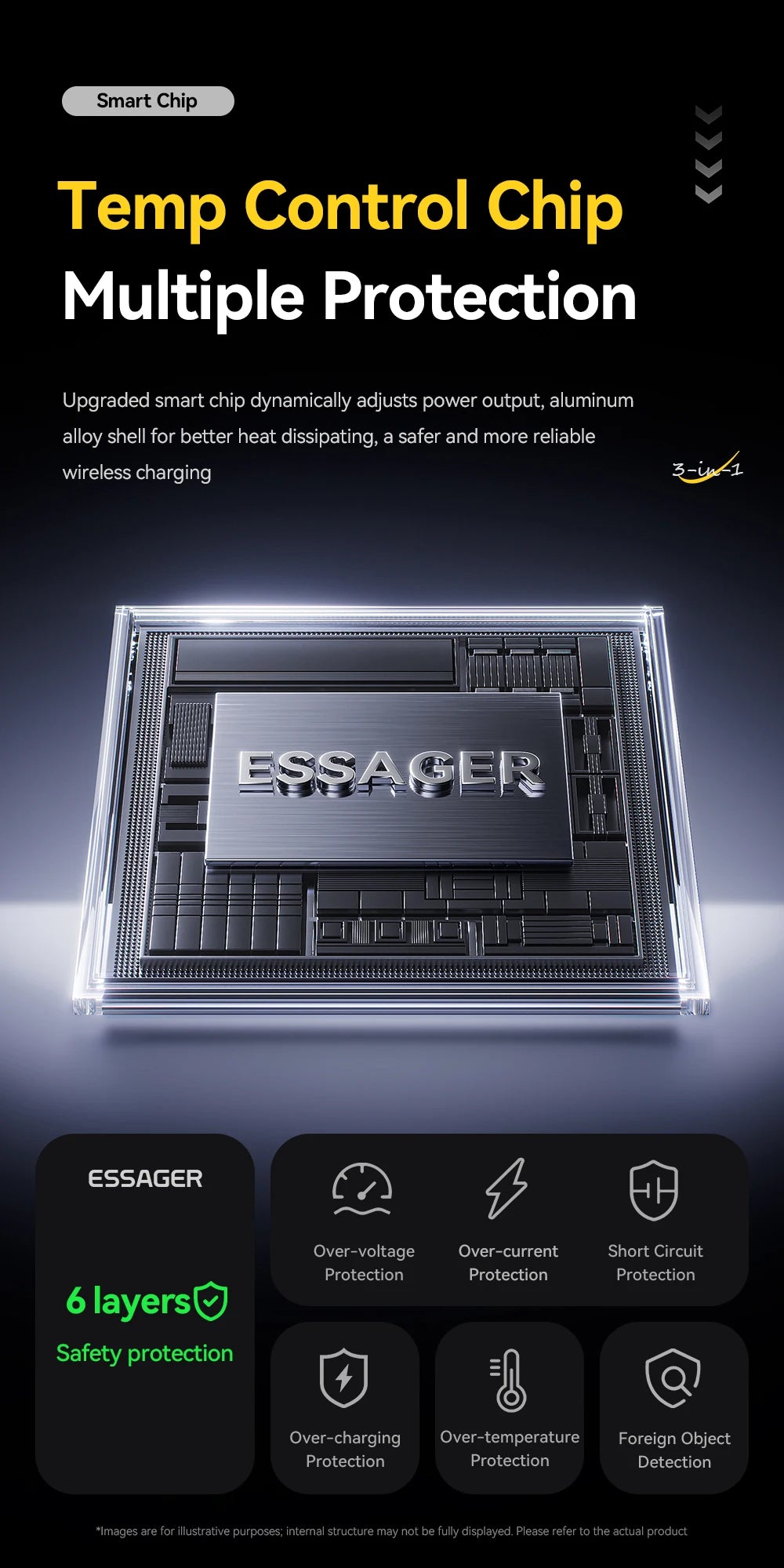 Soporte de cargador inalámbrico 3 en 1 - Carga rápida MagSafe de 15W para iPhone, AirPods y Apple Watch